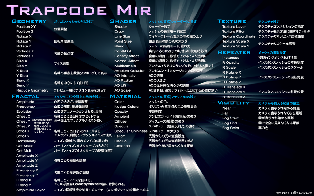 Mir_parameter